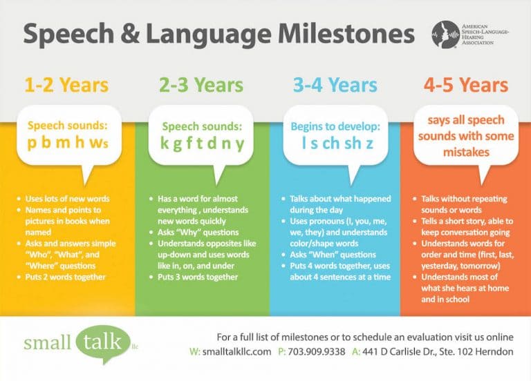 language-development-milestones-in-the-first-five-years